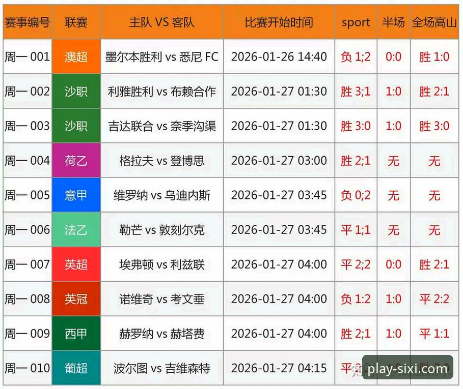四喜体育分析工具 四喜体育分析工具能否真正提升赛事判断准确率?